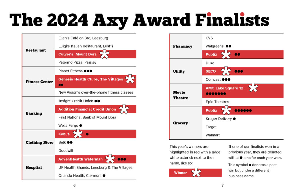 2024 Axy Award Finalists chart